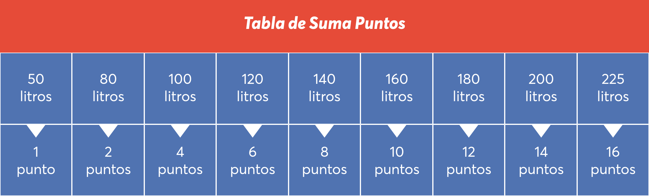 Tabla de puntos